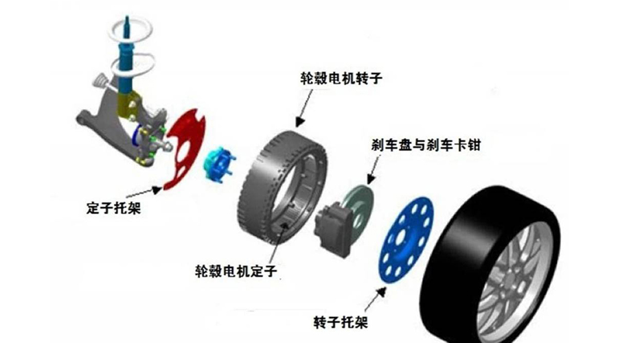 電動(dòng)車輪轂電機(jī)的用油要求